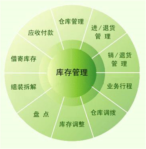 進(jìn)銷存管理軟件.jpg 進(jìn)銷存管理軟件.jpg